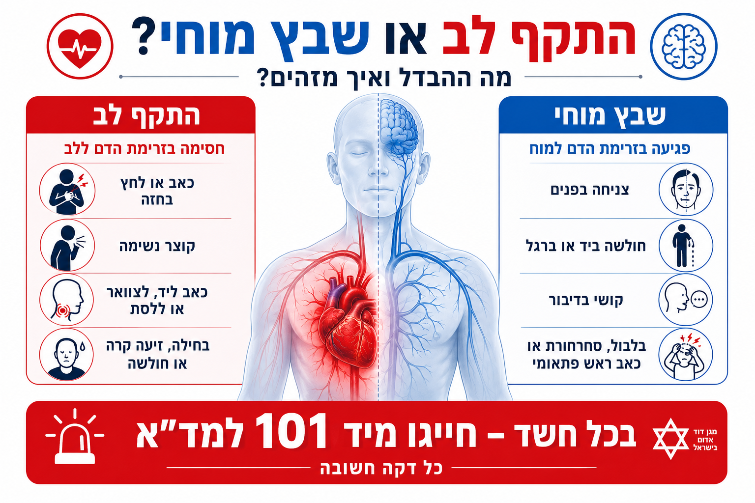 שבץ מוחי