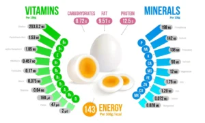 How many calories are in an egg with healthy breakfast